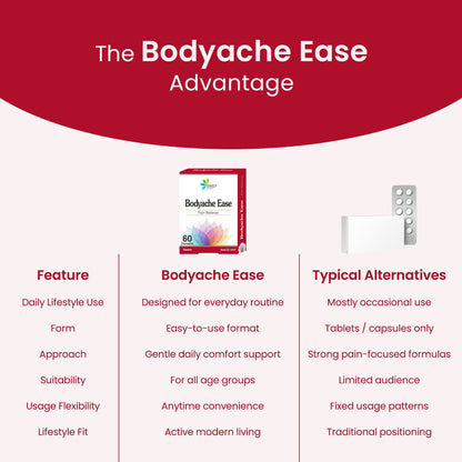 Bodyache Ease