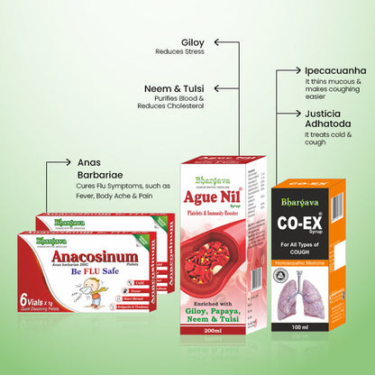 Immunity Kit