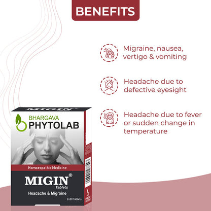 Migin Tablets