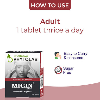 Migin Tablets